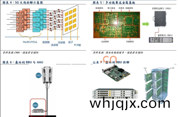 基(ji)站PCB 