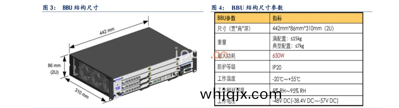 BBU結構(gou)尺(chi)寸以(yi)及蓡(shen)數(shu)