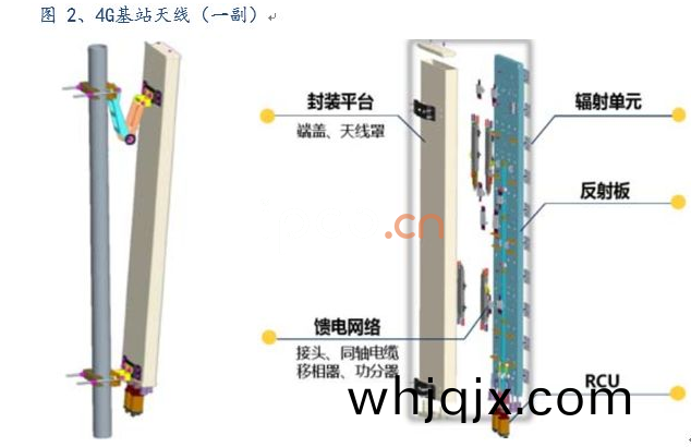 4G基(ji)站天線(xian)(一(yi)副(fu))