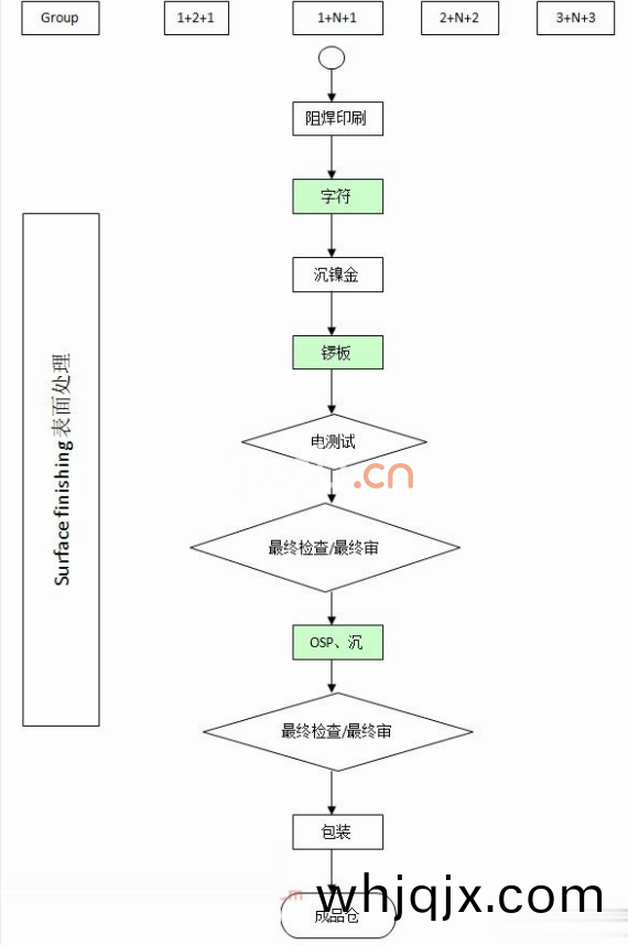 HDI電(dian)路(lu)闆(ban)內(nei)層錶(biao)麵處理