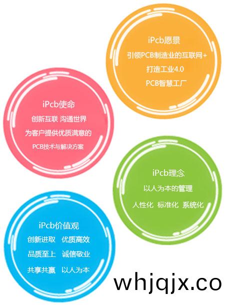 ipcb的(de)企(qi)業文化