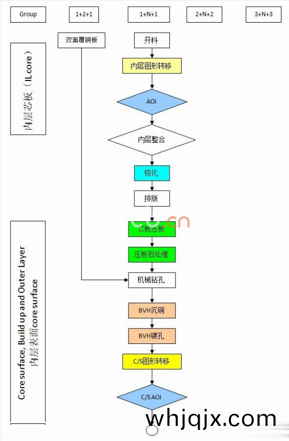 HDI電路闆內層(ceng)錶麵(mian)處理