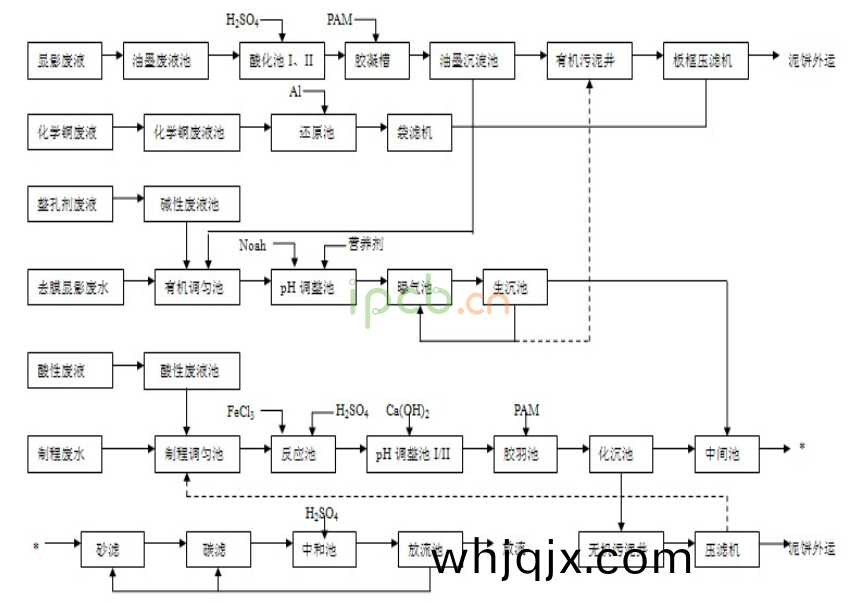 電(dian)路闆(ban)廢水(shui)處(chu)理(li)