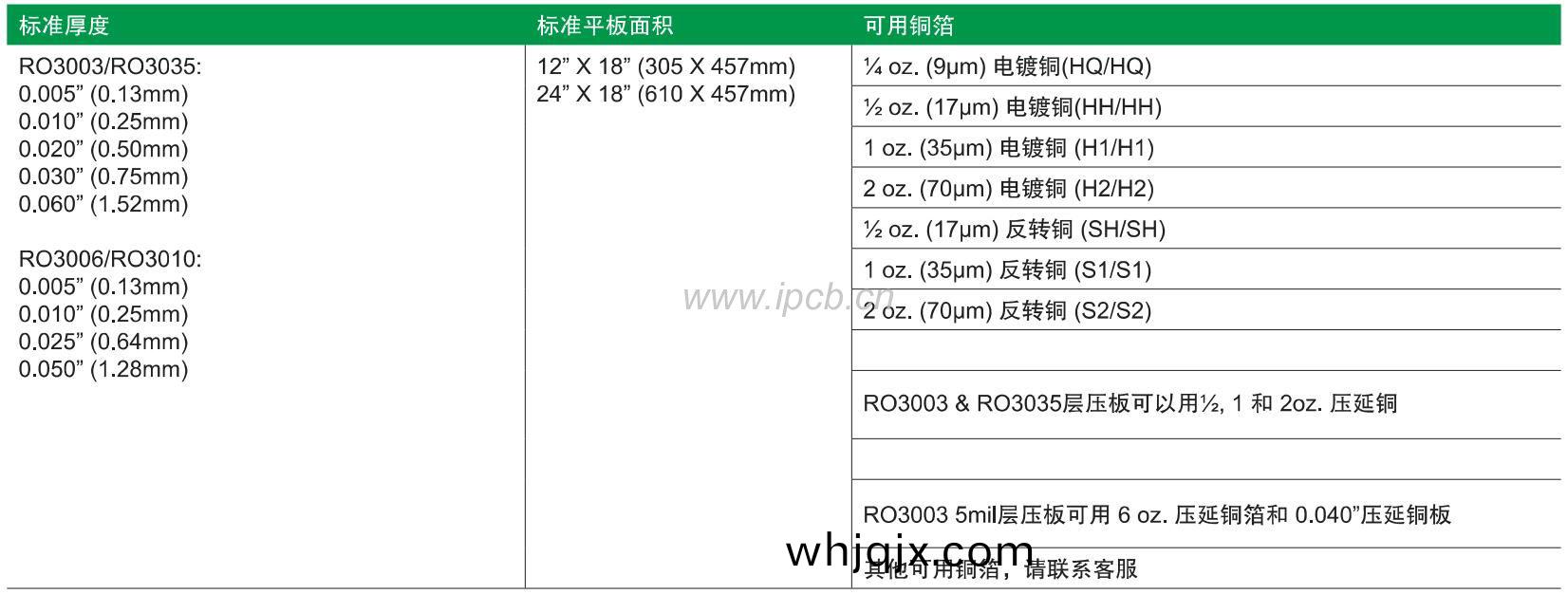 RO3003介質厚度.jpg