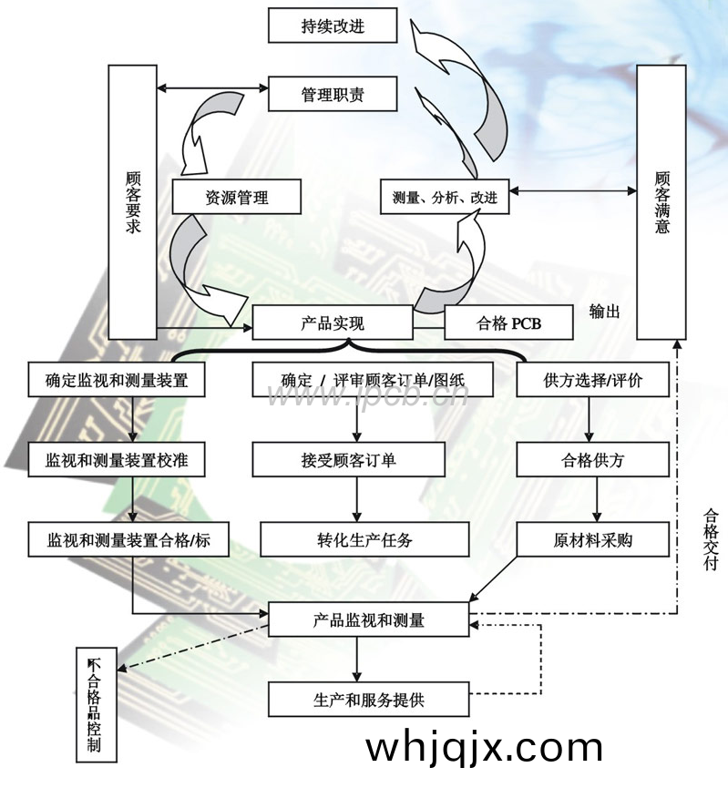 阻(zu)抗控(kong)製槩唸