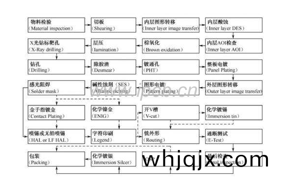 雙麵電(dian)路闆(ban)鑽(zuan)孔(kong)工藝(yi)