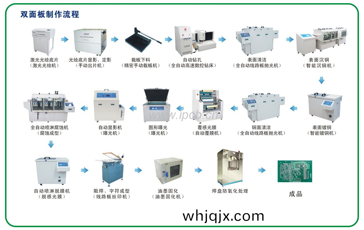 雙(shuang)麵(mian)線(xian)路闆(ban)製作(zuo)流(liu)程