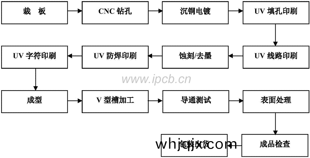 沉銅(tong)&闆電(dian)