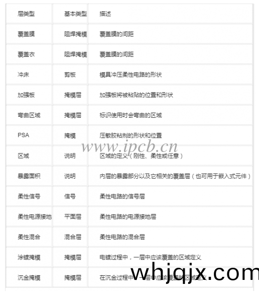 如錶1所示，裏(li)麵含(han)有(you)的數(shu)值(zhi)子集(ji)