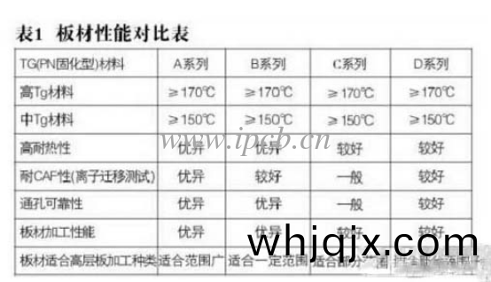 闆(ban)材(cai)性(xing)能對(dui)比錶