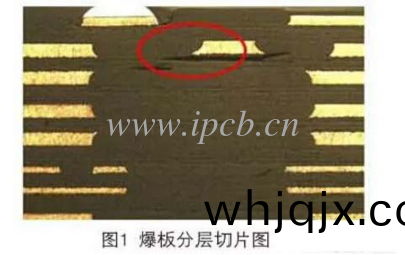 爆闆(ban)分(fen)層切片(pian)圖(tu)
