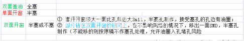 半(ban)塞(sai)孔(kong)製(zhi)造