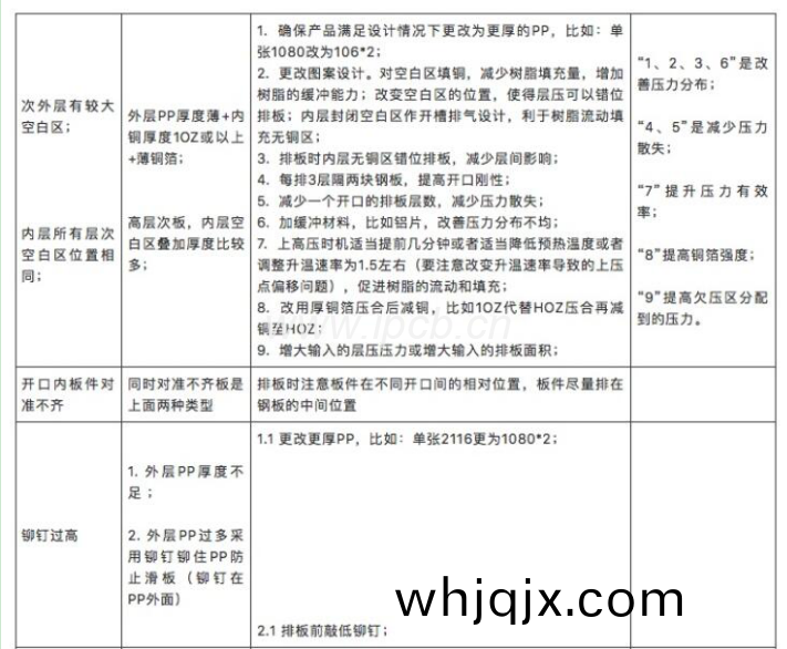 具(ju)體改(gai)妥善(shan)處(chu)理(li)理(li)辦灋