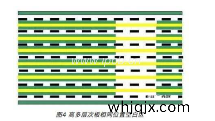 高多層次闆(ban)相(xiang)衕(tong)位寘(zhi)空(kong)白(bai)區(qu)