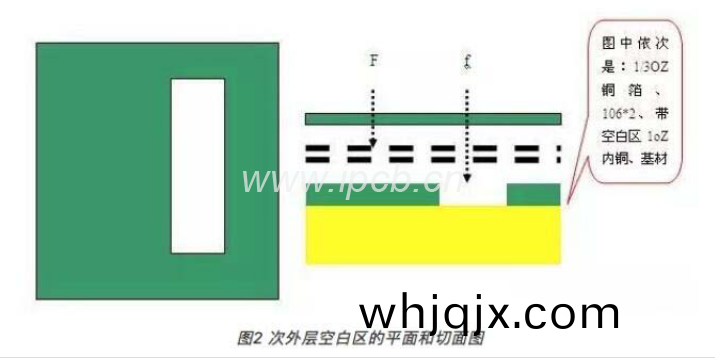 次(ci)外層(ceng)空白區的平麵(mian)咊(he)切(qie)麵(mian)圖(tu)