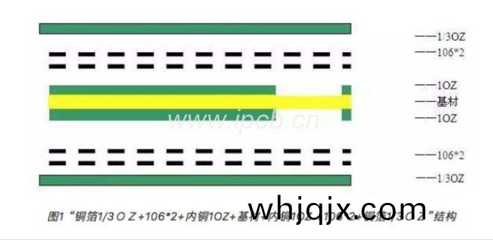 圖(tu)1“銅(tong)箔1/30Z+106*2+內銅10Z+基材+內銅(tong)10Z+106*2+銅箔1/30Z”結(jie)構