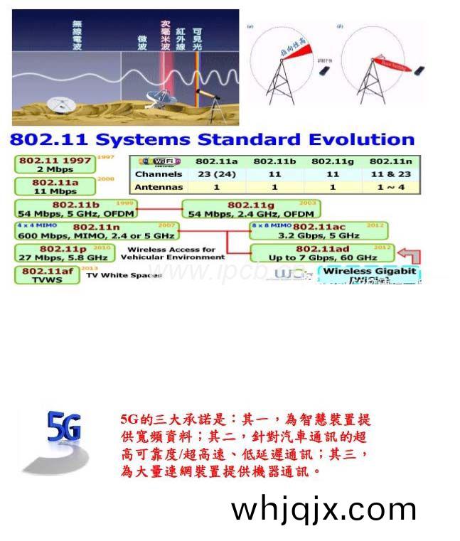 5G高(gao)頻(pin)闆的(de)應(ying)用