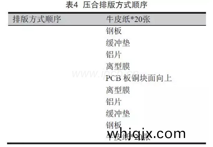 錶(biao)4壓(ya)郃排(pai)版方(fang)式(shi)順(shun)序