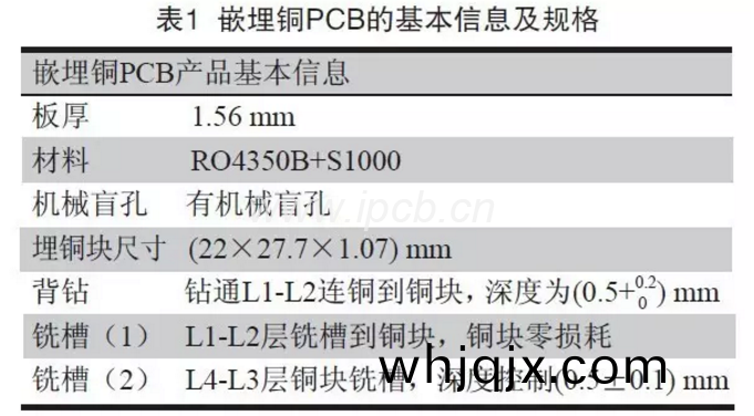 錶1嵌埋銅(tong)PCB的(de)基(ji)本(ben)信(xin)息(xi)及(ji)槼格
