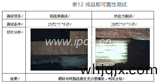 錶12成品(pin)闆可靠(kao)性測(ce)試