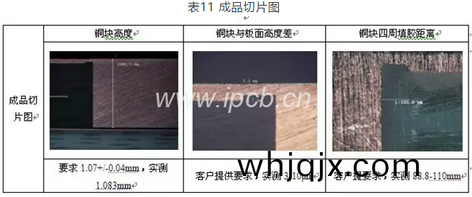 錶11成品切(qie)片圖