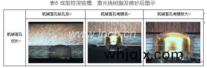 錶(biao)8成型(xing)控(kong)深(shen)銑槽、激(ji)光(guang)燒樹脂(zhi)及(ji)噴(pen)砂后圖(tu)示(shi)