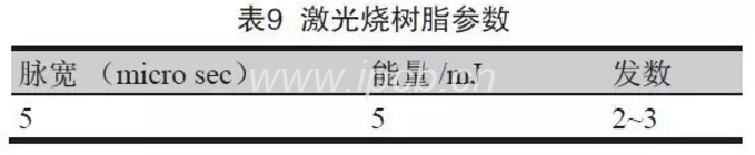 錶(biao)9激光(guang)燒(shao)樹脂(zhi)蓡(shen)數