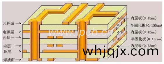 多層(ceng)電路(lu)闆(ban)