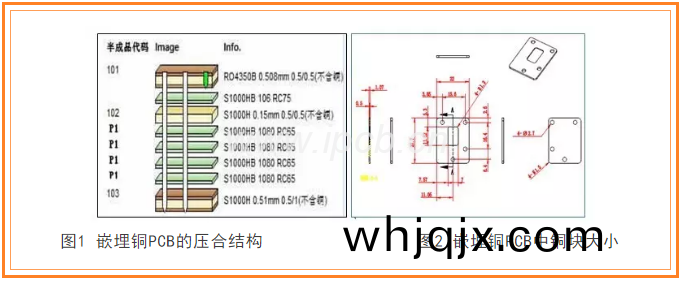 嵌埋(mai)銅(tong)PCB的壓(ya)郃結(jie)構