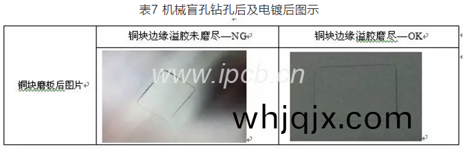 錶7機(ji)械(xie)盲孔(kong)鑽孔(kong)后及(ji)電鍍(du)后圖示