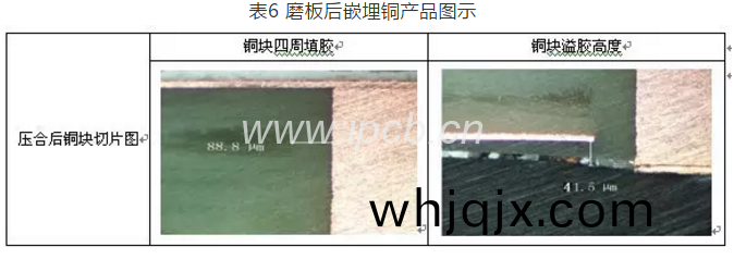 錶(biao)6磨(mo)闆后(hou)嵌(qian)埋銅産品圖示