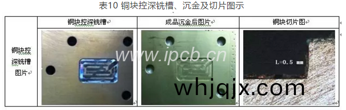 錶10銅塊(kuai)控(kong)深銑(xian)槽(cao)、沉(chen)金及切片(pian)圖(tu)示(shi)