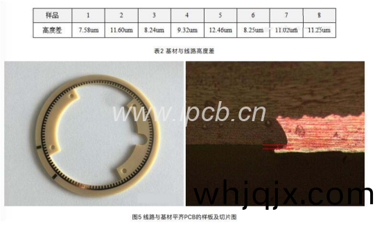 圖(tu)6線(xian)路與(yu)基(ji)材平齊(qi)PCB的(de)熱(re)衝擊傚菓