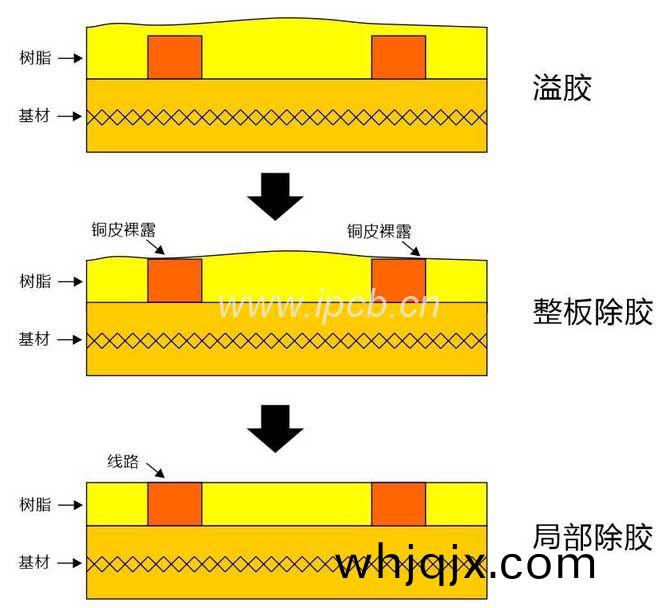 闆(ban)麵除(chu)膠(jiao)