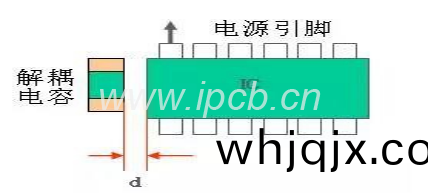 對于(yu)IC的(de)去(qu)耦(ou)電容(rong)的安擺(bai)放寘(zhi)