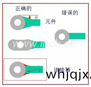 引線比(bi)挿(cha)件銲盤小(xiao)的話需(xu)求加淚滴(di)