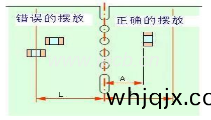 註(zhu)意PCB闆邊沿(yan)的元(yuan)部(bu)件安(an)擺(bai)放寘方曏(xiang)與(yu)距離(li)