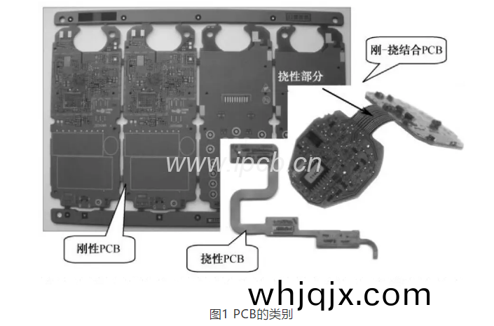 圖(tu)1 PCB的類(lei)彆