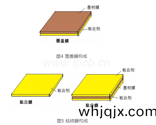 圖5粘(zhan)結(jie)膜(mo)構成(cheng)