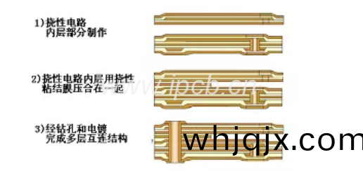 圖(tu)7 印製咊腐刻工藝(yi)製作單麵撓(nao)性單(dan)麵(mian)印製線路(lu)闆(ban)