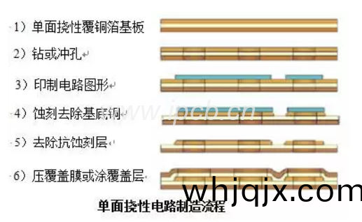 圖(tu)7 印(yin)製(zhi)咊(he)腐(fu)刻工(gong)藝製(zhi)作單(dan)麵(mian)撓性單(dan)麵(mian)印製(zhi)線路(lu)闆(ban)