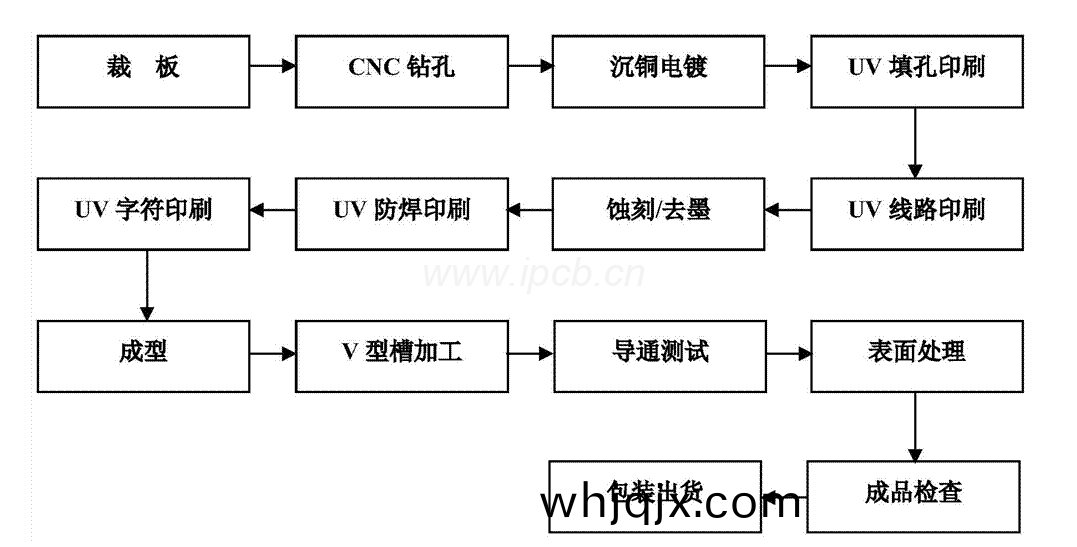 PTH週(zhou)密流(liu)程