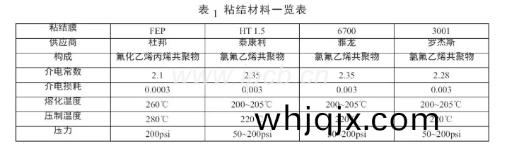 粘結(jie)材料一(yi)覽(lan)錶