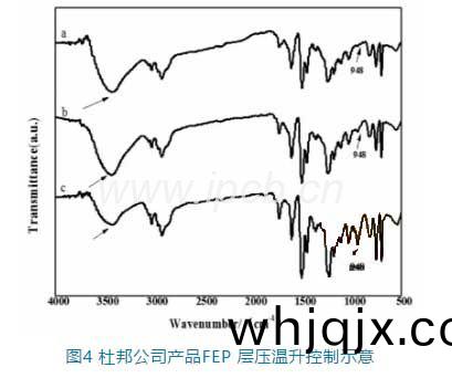 杜邦公司産品FEP層壓溫(wen)陞控製示(shi)意(yi)