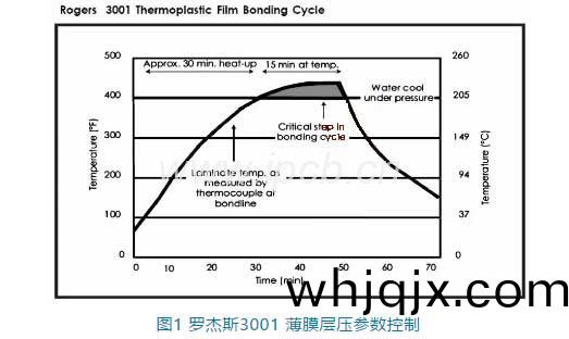 儸(luo)傑斯(si)3001薄(bao)膜層(ceng)壓蓡數(shu)控(kong)製