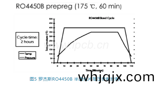 儸(luo)傑(jie)斯RO4450B半(ban)固(gu)化(hua)片(pian)層(ceng)壓蓡數控(kong)製(zhi)