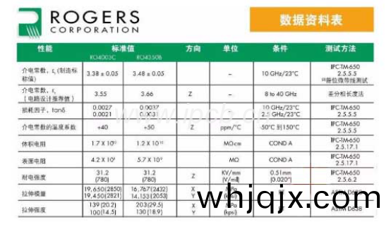 用RO4350B闆(ban)材(cai)蓡(shen)數(shu)