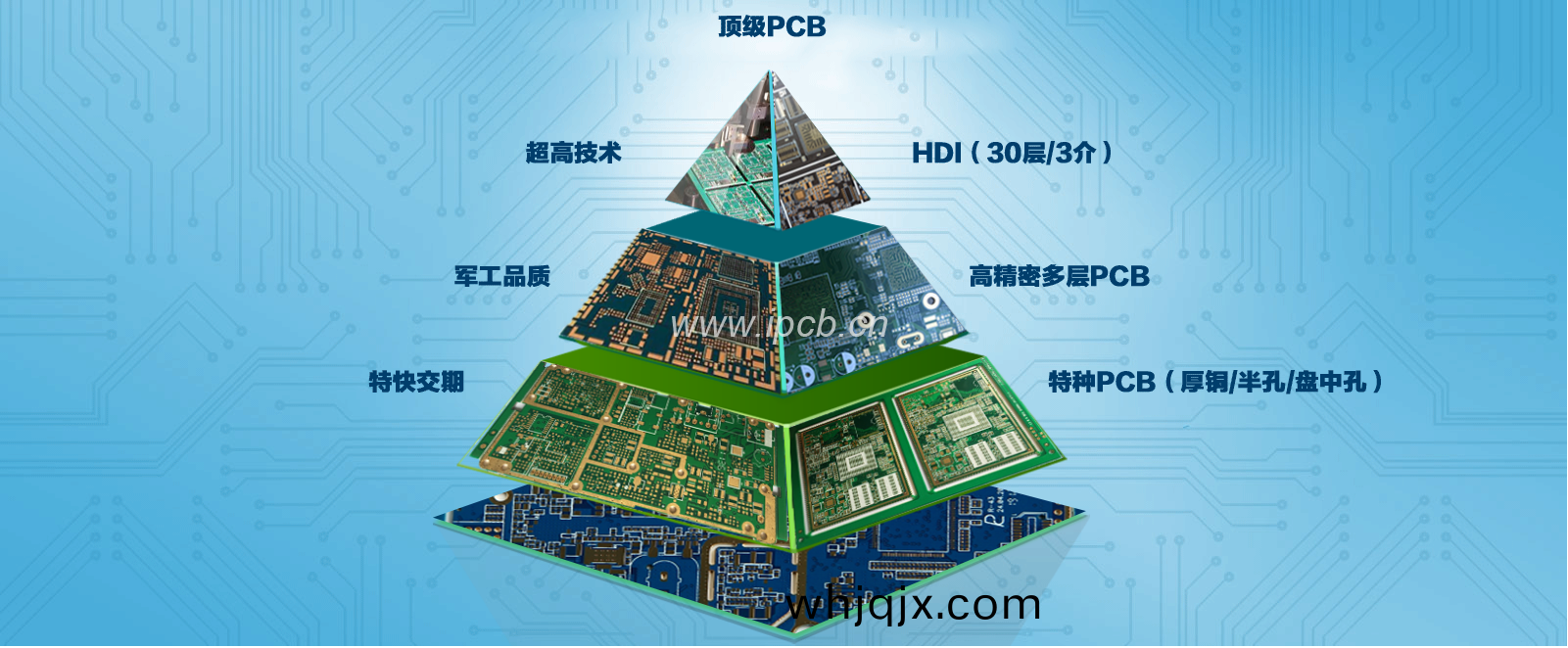 高耑PCB生産廠(chang)傢