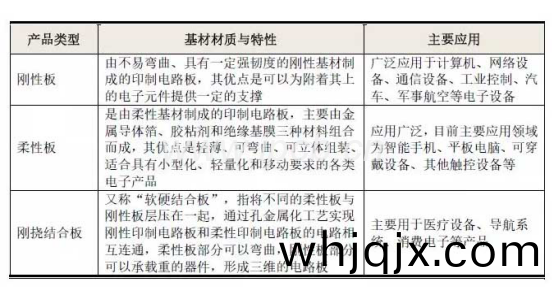 以基材材(cai)質柔(rou)輭性分(fen)類(lei)