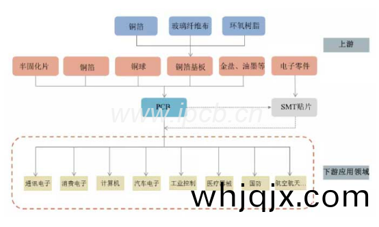 目(mu)前(qian)中(zhong)國PCB産業(ye)聚(ju)落情(qing)況如(ru)下(xia)